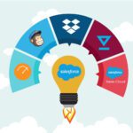 How SMB Can Enhance Salesforce Sales Essentials To Develop Faster