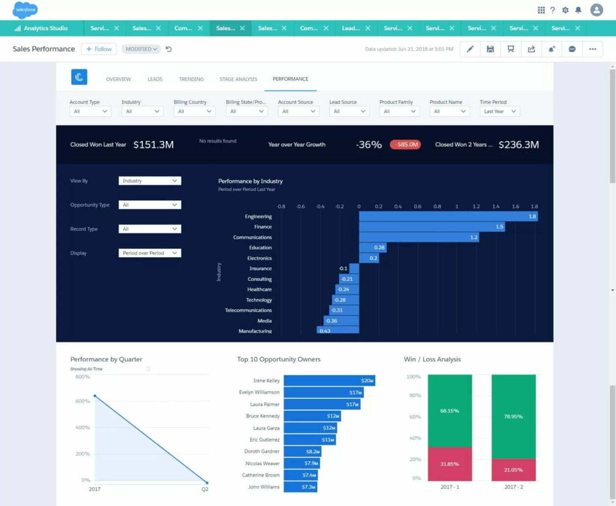 Get Top Business Insights via Salesforce Einstein Analytics Templates