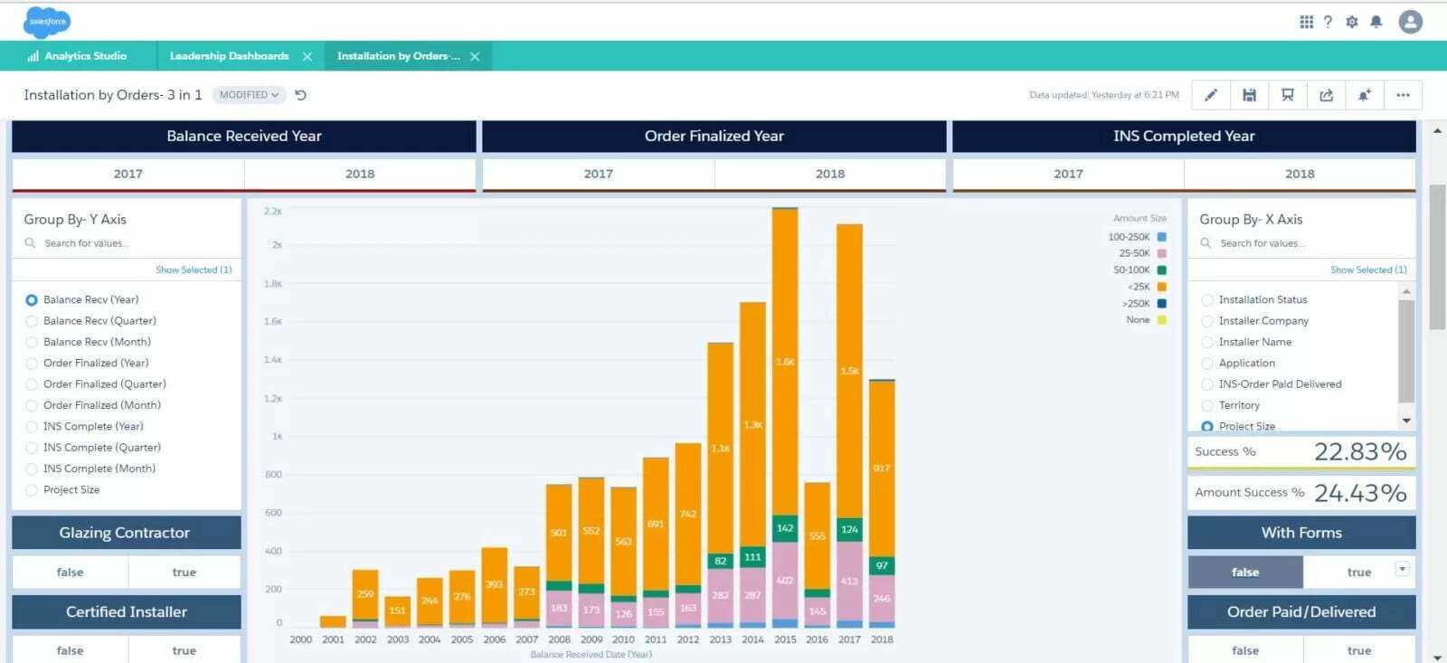 Einstein Analytics Implementation