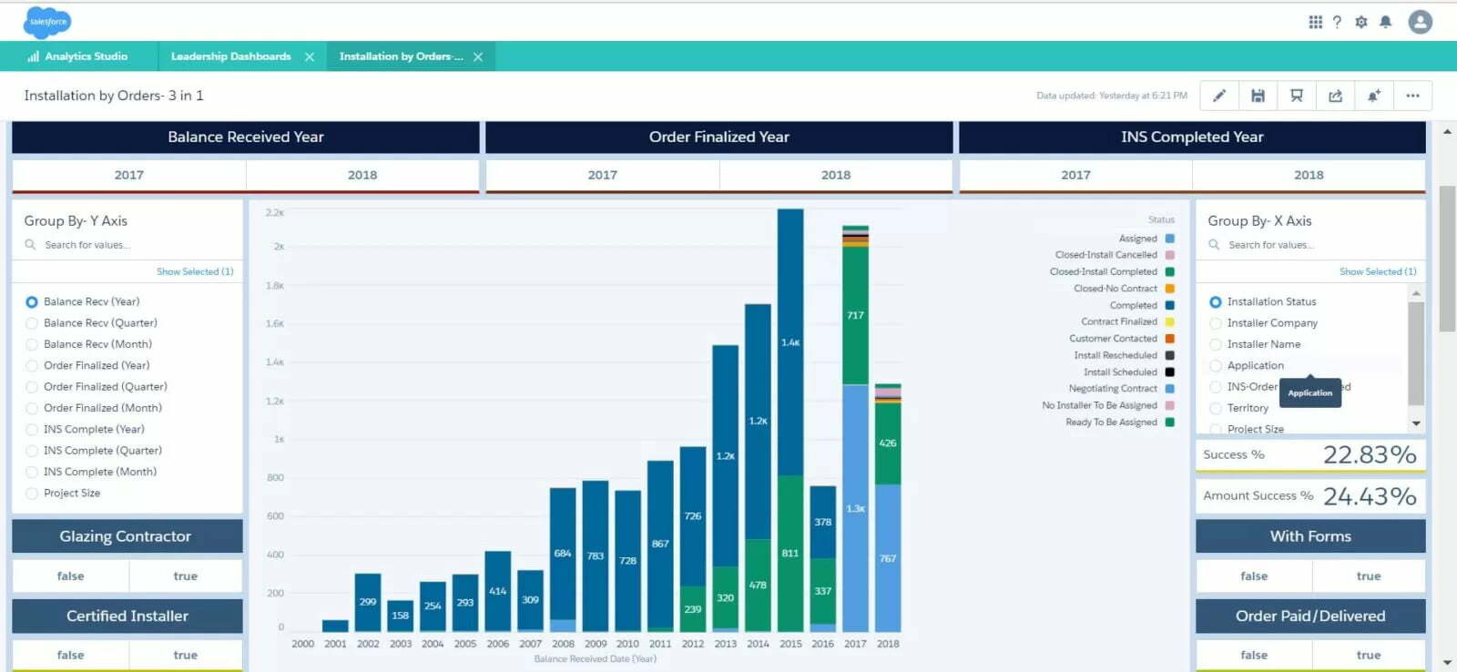 Einstein Analytics Implementation