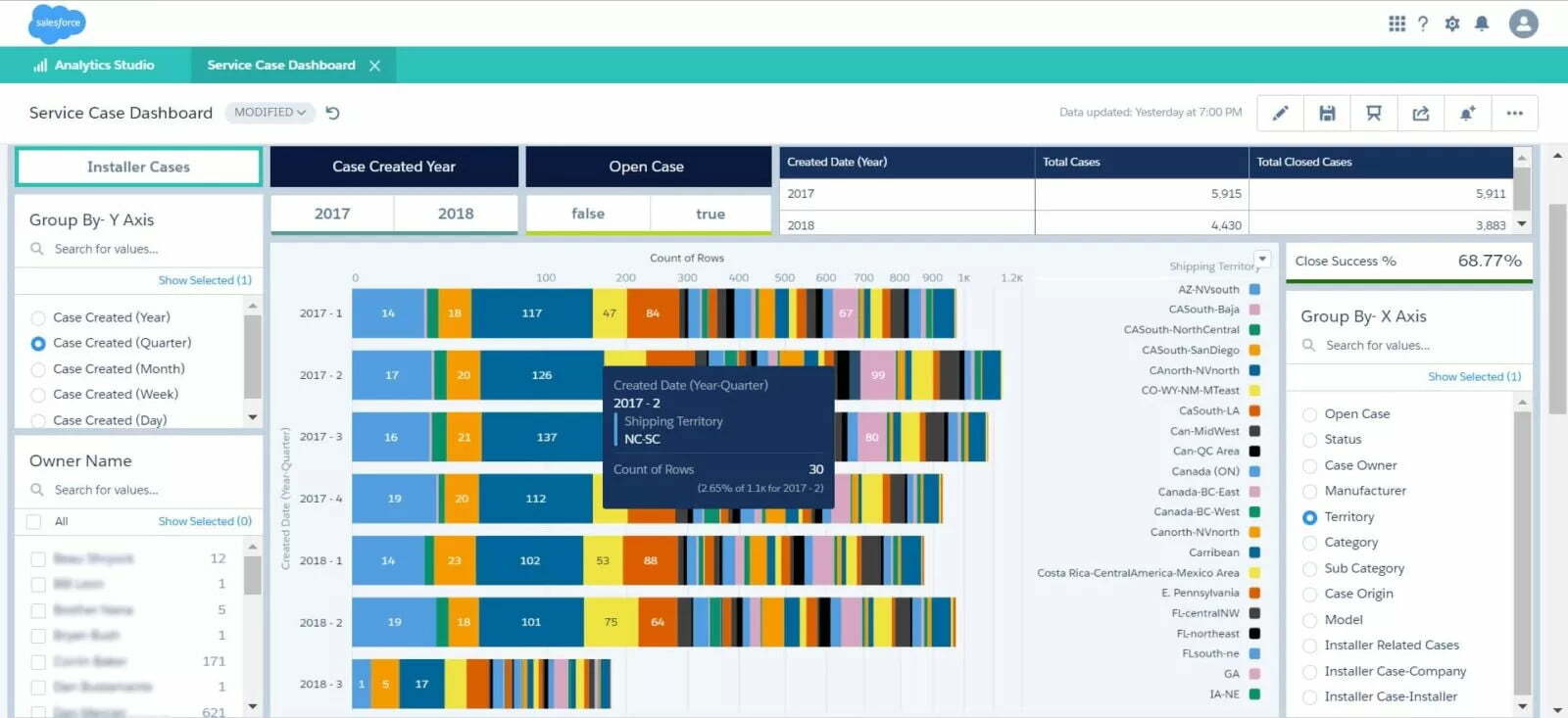 Einstein Analytics Implementation