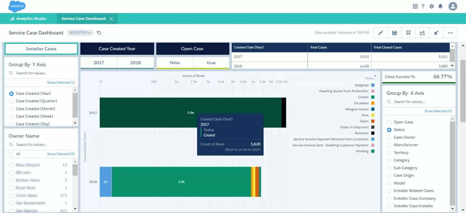 Einstein Analytics Implementation