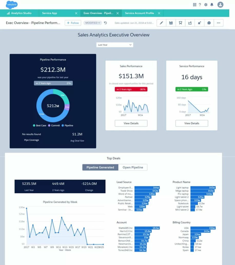 Get Top Business Insights via Salesforce Einstein Analytics Templates