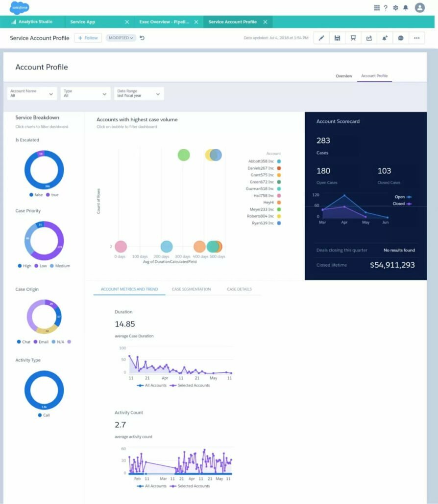 Get Top Business Insights via Salesforce Einstein Analytics Templates