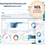 “Optimizing Sales Performance with Salesforce Sales Cloud”